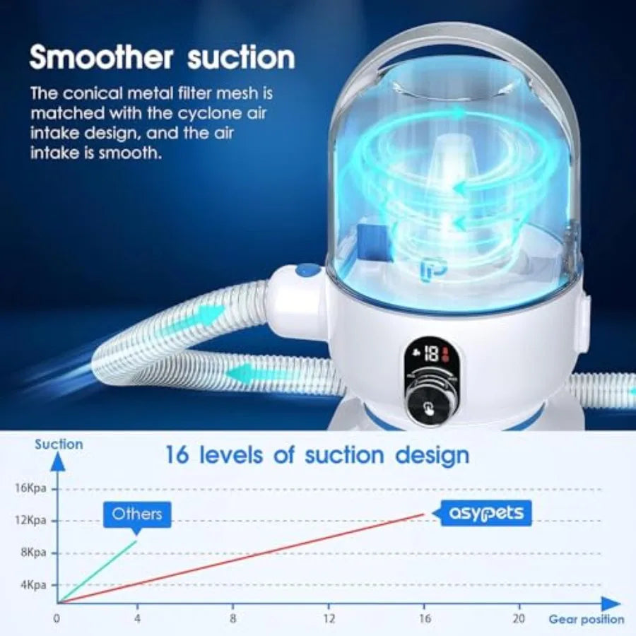 Dog Grooming Vacuum 2.0L Dust Cup Low Noise Vacuum for Shedding Home Cleaning 5-in-1 Pet Grooming with Upgraded Crevice Tool